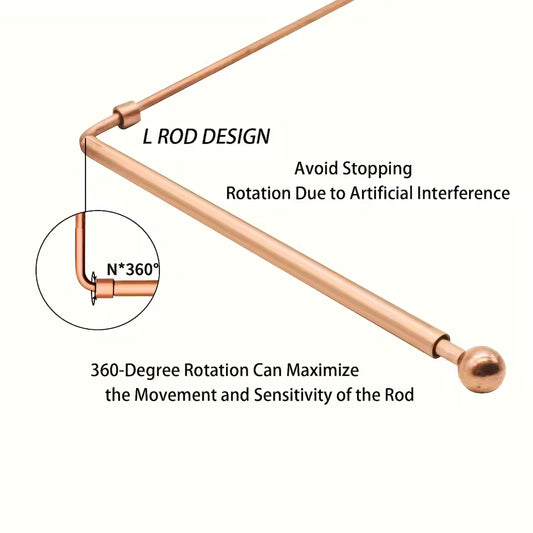 Copper Dowsing Rods Copper-colored metal curtain rod shown on a light background with explanatory text and a circular inset highlighting the L-shaped rod design and 360-degree rotation.